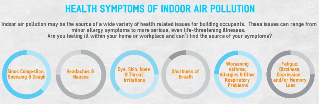 Breath Of Fresh Air Testing
